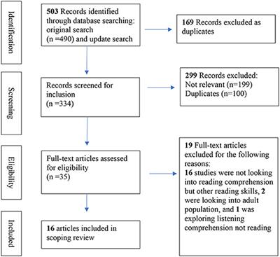 Arabic metalinguistic knowledge predicts reading comprehension: A scoping review